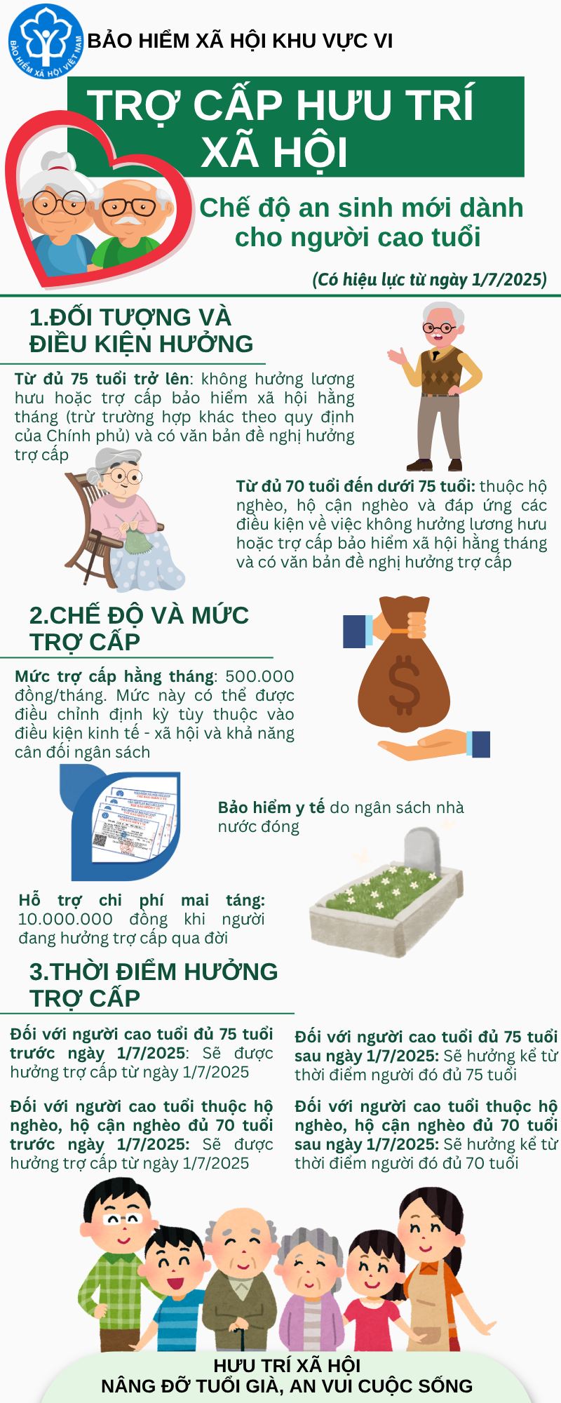 Thông báo tiếp nhận hồ sơ giải quyết chế độ trợ cấp hưu trí xã hội trên địa bàn phường Nam Hồng Lĩnh
