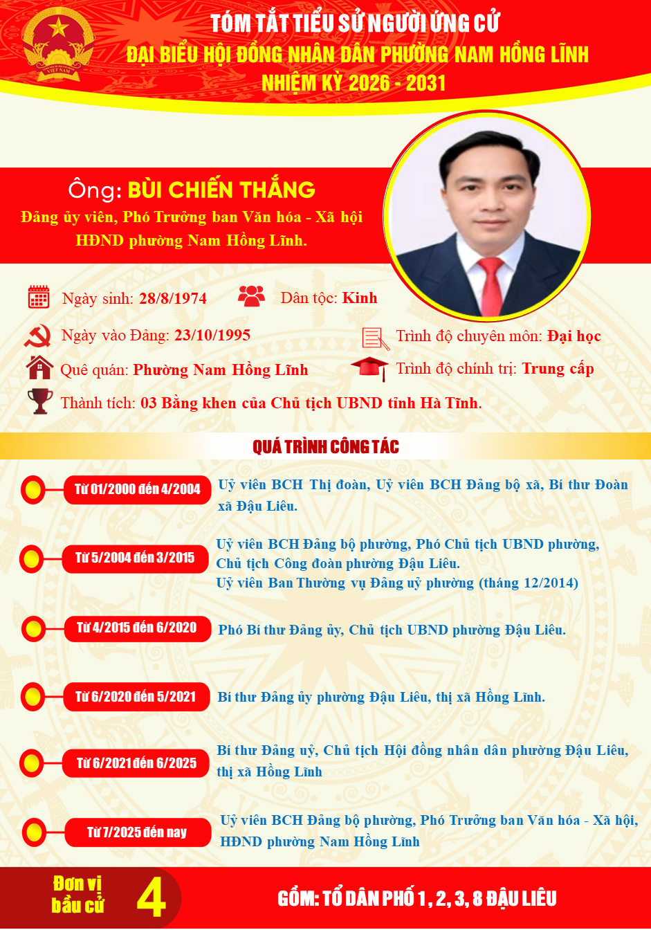 Trân trọng giới thiệu tiểu sử tóm tắt của đồng chí Bùi Chiến Thắng, Đảng ủy viên, Phó Trưởng ban Văn hóa - Xã hội Hội đồng nhân dân phường Nam Hồng Lĩnh ứng cử Đại biểu Hội đồng nhân dân phường khóa II, nhiệm kỳ 2026-2031 