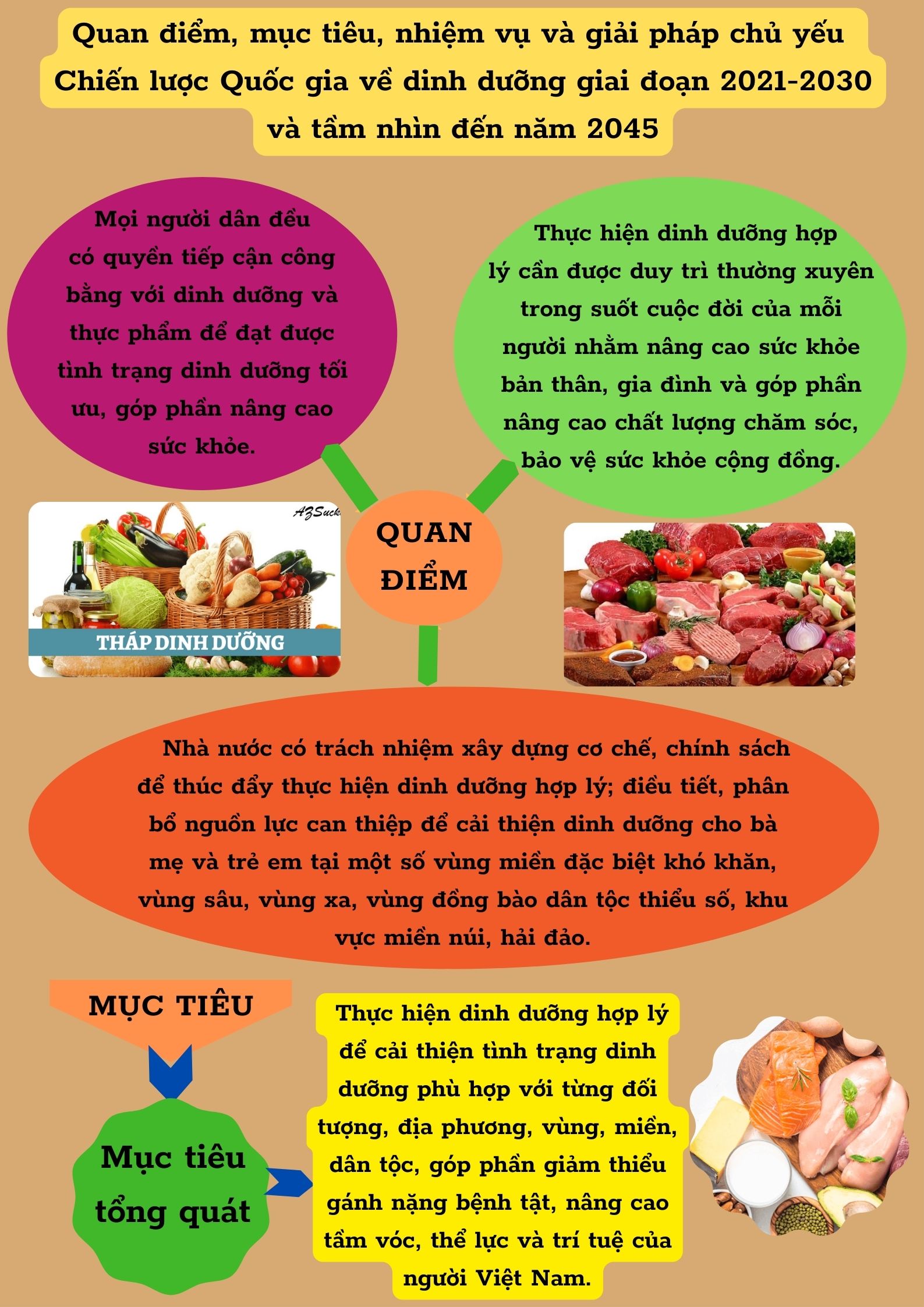 Kế hoạch thực hiện Chiến lược quốc gia về dinh dưỡng giai đoạn 2026 - 2030 và tầm nhìn đến năm 2045 của địa bàn Nam Hồng Lĩnh