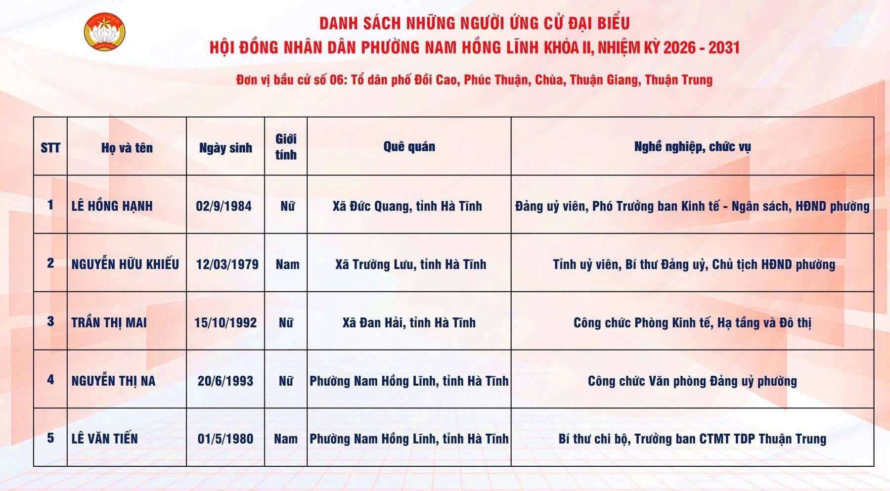Danh sách chính thức những người ứng cử đại biểu HĐND phường Nam Hồng Lĩnh khóa II, nhiệm kỳ 2026 - 2031 theo từng đơn vị bầu cử