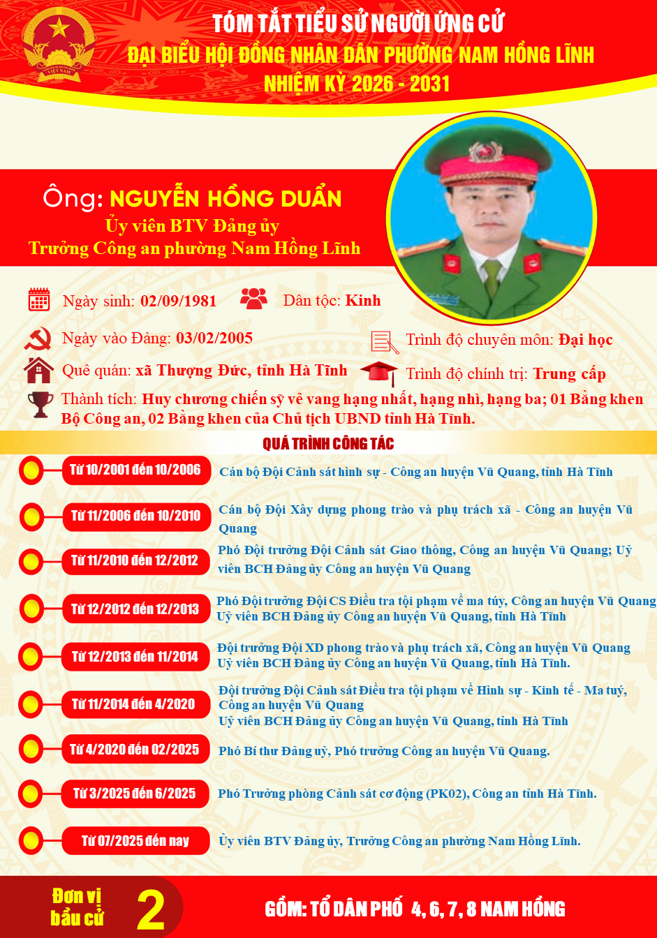Trân trọng giới thiệu tiểu sử tóm tắt của đồng chí Nguyễn Hồng Duẩn, Ủy viên Ban Thường vụ Đảng ủy, Trưởng Công an phường Nam Hồng Lĩnh ứng cử Đại biểu Hội đồng nhân dân phường khóa II, nhiệm kỳ 2026-2031 