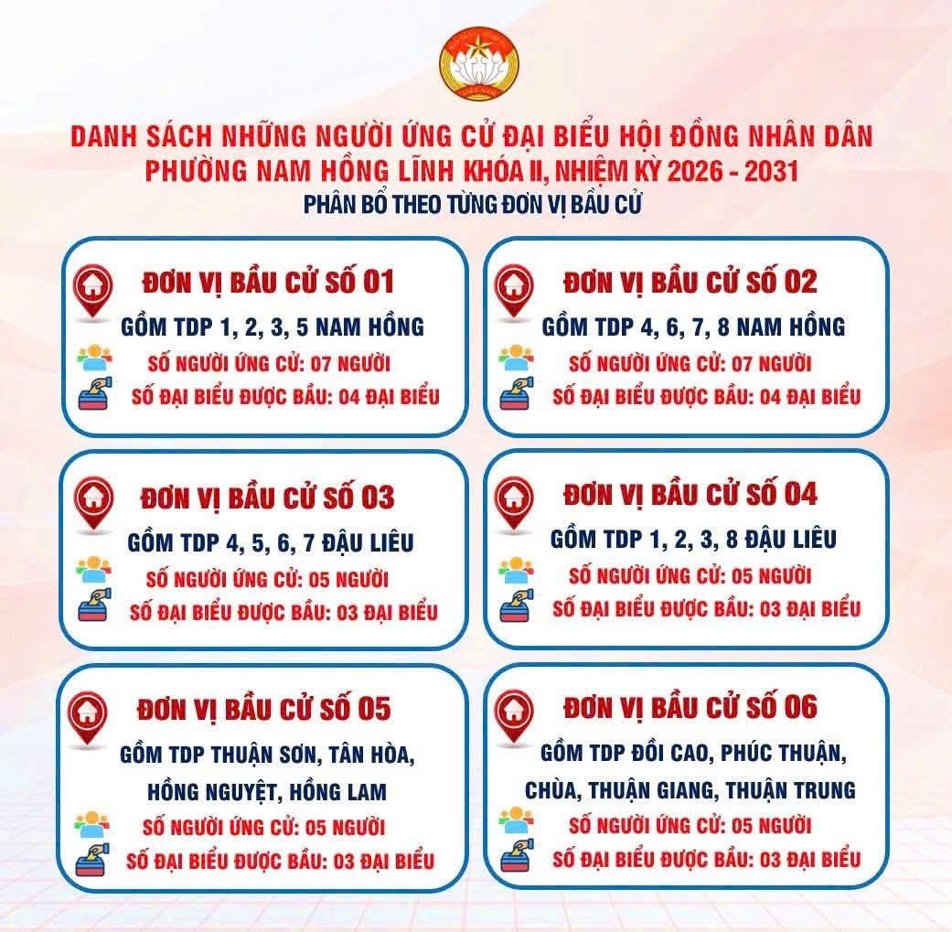 Danh sách chính thức những người ứng cử đại biểu HĐND phường Nam Hồng Lĩnh khóa II, nhiệm kỳ 2026 - 2031 theo từng đơn vị bầu cử