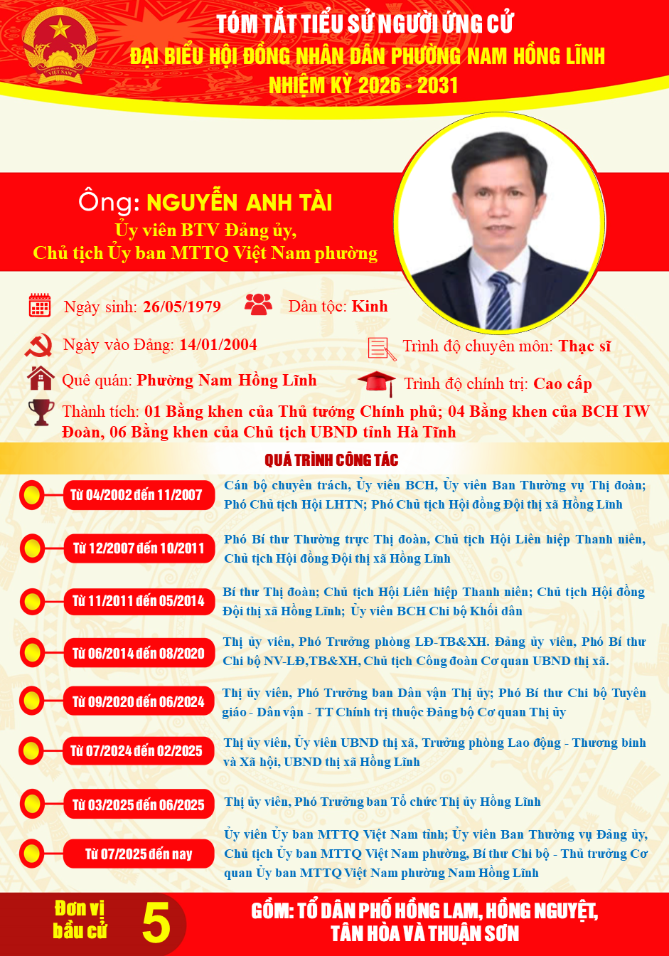Trân trọng giới thiệu tiểu sử tóm tắt của đồng chí Nguyễn Anh Tài, Ủy viên Ban Thường vụ Đảng ủy, Chủ tịch Ủy ban Mặt trận Tổ quốc phường Nam Hồng Lĩnh ứng cử Đại biểu Hội đồng nhân dân phường khóa II, nhiệm kỳ 2026-2031 