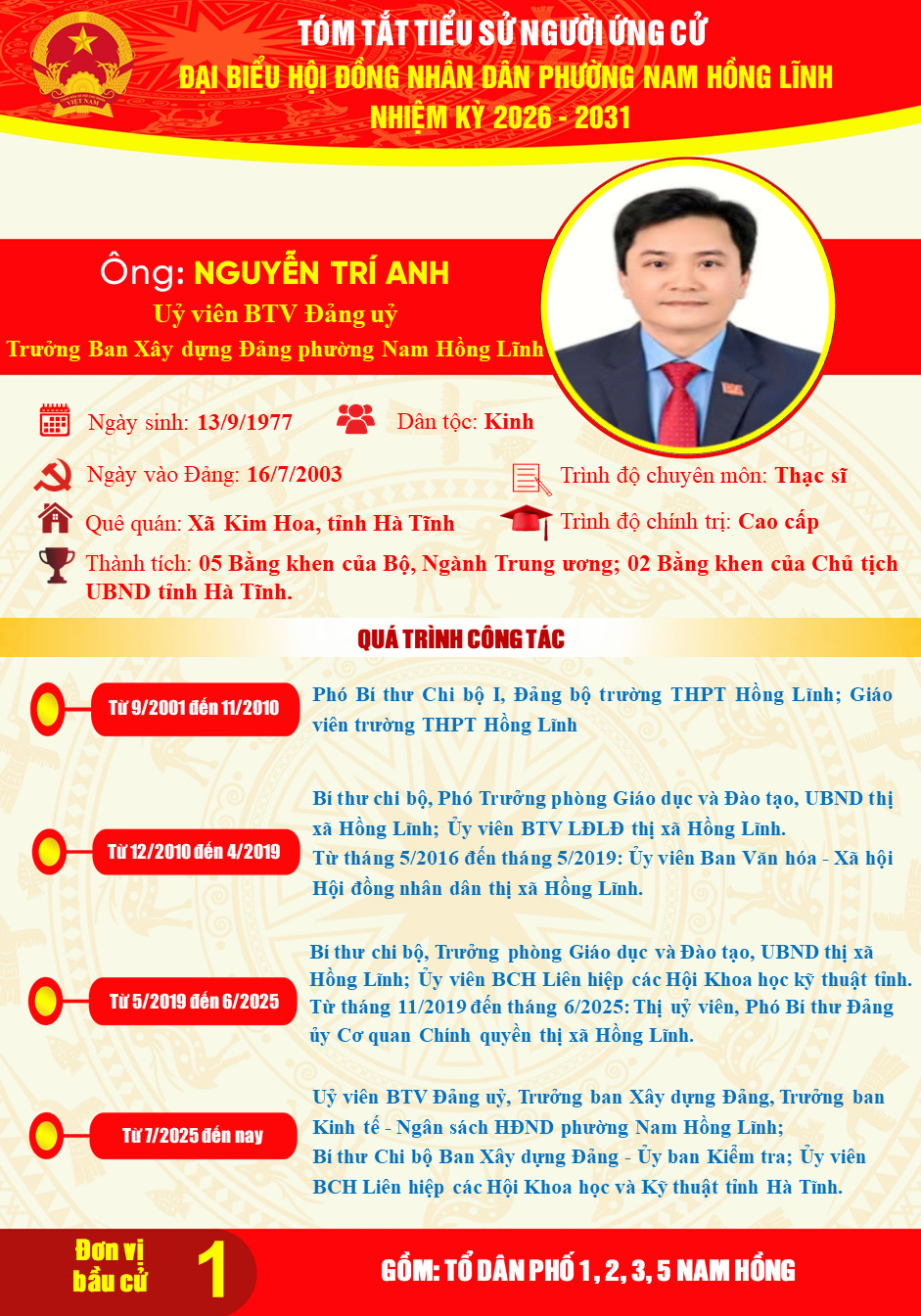 Trân trọng giới thiệu tiểu sử tóm tắt của đồng chí Nguyễn Trí Anh, Ủy viên Ban Thường Đảng ủy, Trưởng Ban Xây dựng Đảng Đảng ủy phường Nam Hồng Lĩnh ứng cử Đại biểu Hội đồng nhân dân phường khóa II, nhiệm kỳ 2026-2031