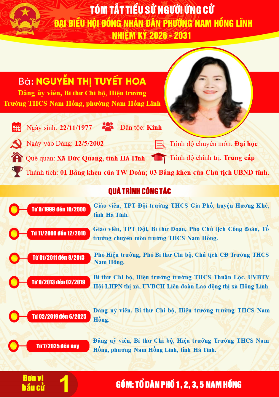 Trân trọng giới thiệu tiểu sử tóm tắt của đồng chí Nguyễn Thị Tuyết Hoa, Đảng ủy viên, Bí thư Chi bộ, Hiệu trưởng Trường THCS Nam Hồng ứng cử Đai biểu Hội đồng nhân dân phường khóa II, nhiệm kỳ 2026-2031 