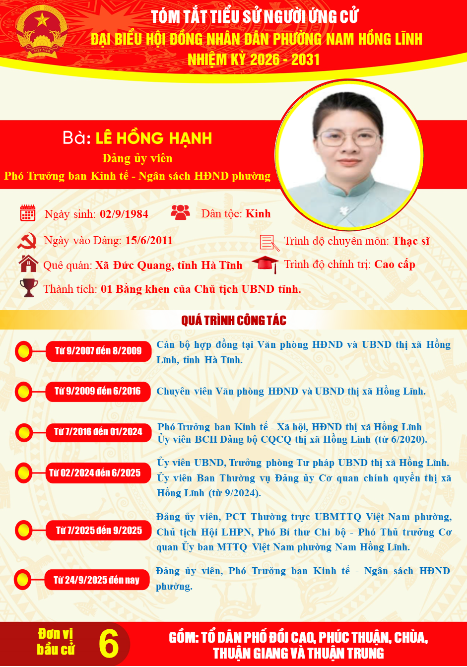 Trân trọng giới thiệu tiểu sử tóm tắt của đồng chí Lê Hồng Hạnh, Đảng ủy viên, Phó Trưởng ban Kinh tế - Ngân sách Hội đồng nhân dân phường Nam Hồng Lĩnh ứng cử Đại biểu Hội đồng nhân dân phường khóa II, nhiệm kỳ 2026-2031 