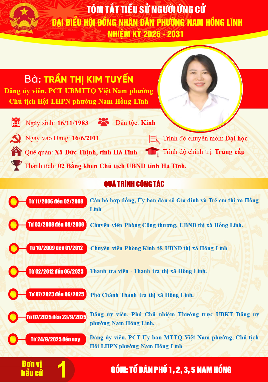 Trân trọng giới thiệu tiểu sử tóm tắt của đồng chí Trần Thị Kim Tuyến, Đảng ủy viên, Phó Chủ tịch Ủy ban MTTQ Việt Nam, Chủ tịch Hội LHPN phường Nam Hồng Lĩnh ứng cử Đại biểu Hội đồng nhân dân phường khóa II, nhiệm kỳ 2026-2031