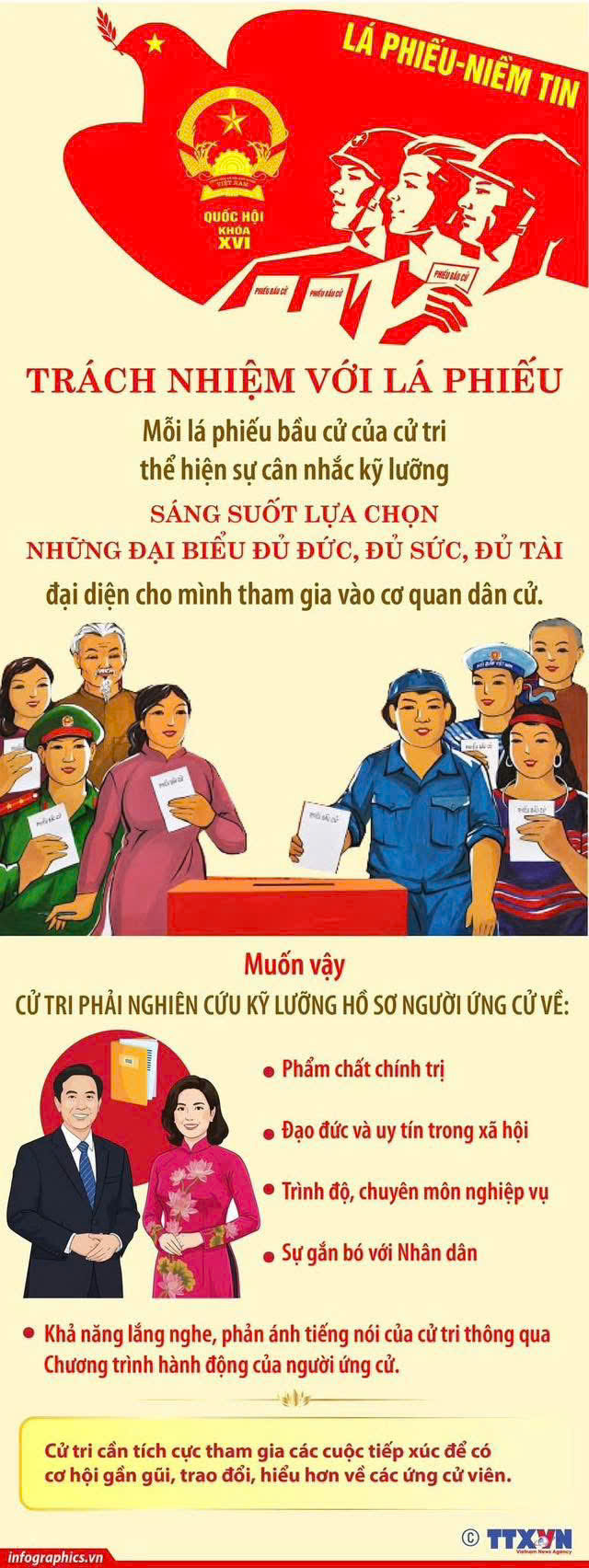 Cử tri phường Nam Hồng Lĩnh - trách nhiệm với lá phiếu bầu cử quốc hội khóa XVI và HĐND các cấp, nhiệm kỳ 2026 - 2031 