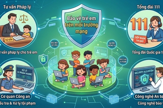 Tăng cường bảo vệ trẻ em trên môi trường mạng: Chủ động phòng ngừa, ngăn chặn nguy cơ xâm hại