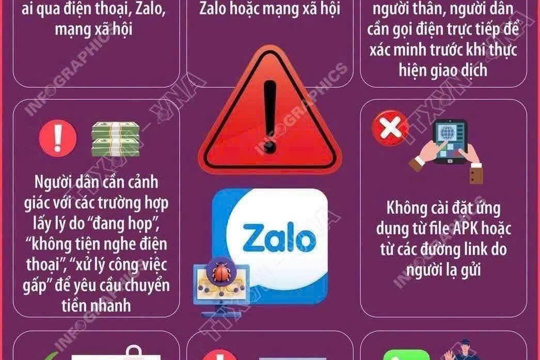 Người dân hãy nhớ “5 không” trong bảo vệ dữ liệu cá nhân 