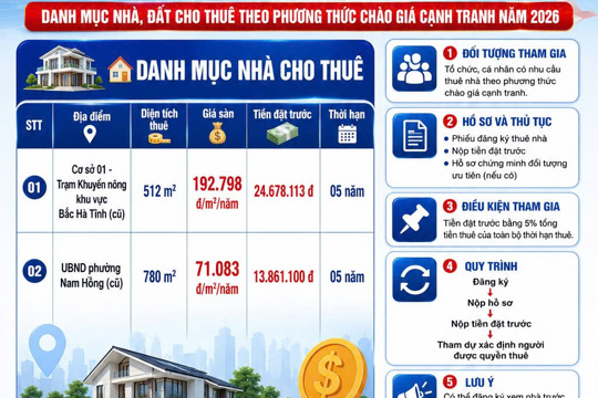 Thông báo về việc cho thuê nhà do trung tâm dịch vụ tổng hợp phường Nam Hồng Lĩnh quản lý, khai thác