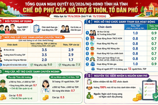 Quy định mới về mức phụ cấp, việc kiêm nhiệm và mức phụ cấp kiêm nhiệm chức danh người hoạt động không chuyên trách ở thôn, tổ dân phố trên địa bàn tỉnh Hà Tĩnh