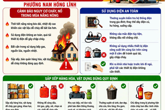 Phường Nam Hồng Lĩnh tăng cường tuyên truyền, chủ động phòng cháy, chữa cháy trong mùa nắng nóng 