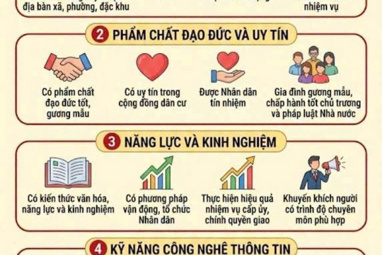 Tiêu chuẩn của Tổ trưởng tổ dân phố theo NĐ 185/2026/NĐ-CP ngày  26/5/2026 