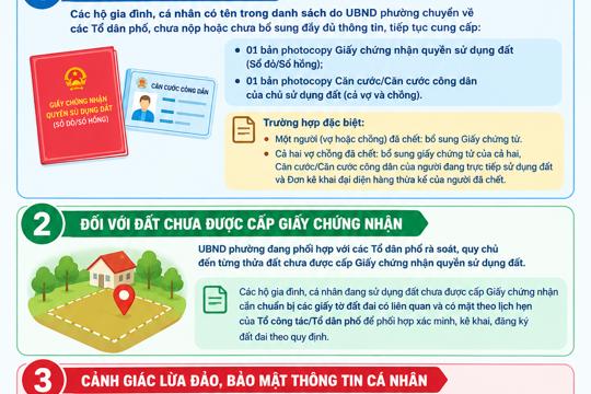 Thông báo về việc cung cấp hồ sơ (Giấy chứng nhận quyền sử dụng đất, Căn cước công dân) và kê khai đăng ký đất đai