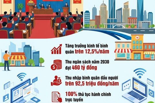 HĐND phường Nam Hồng Lĩnh ban hành Nghị quyết về phát triển kinh tế - xã hội giai đoạn 2026 – 2030