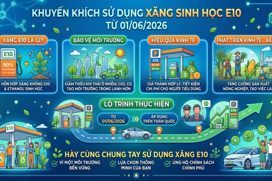 Từ ngày 01/6/2026, xăng sinh học E10 chính thức được phân phối trên toàn quốc
