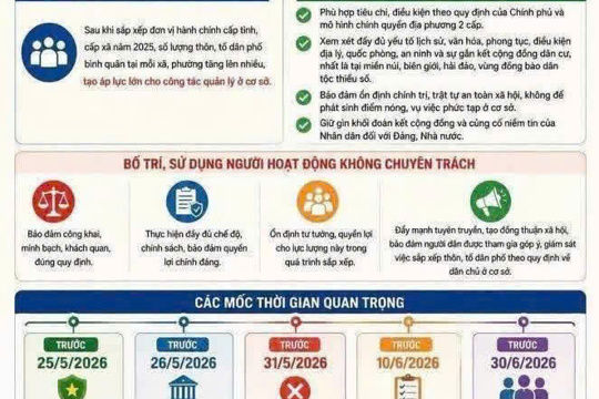 Thủ tướng Chính phủ ban hành Chỉ thị số 21/CT-TTg về sắp xếp thôn, tổ dân phố và chính sách đối với người hoạt động không chuyên trách