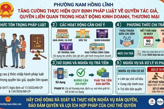 Tăng cường thực hiện quy định pháp luật về quyền tác giả, quyền liên quan trong hoạt động kinh doanh, thương mại