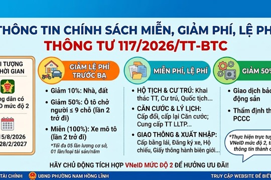 Quy định miễn, giảm một số khoản phí, lệ phí nhằm thúc đẩy phát triển công dân số.