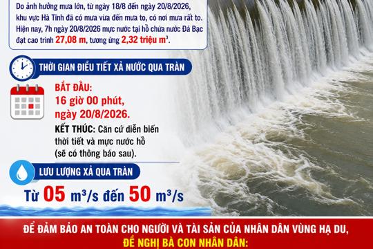 Thông báo về việc điều tiết xả nước qua tràn Hồ chứa nước Đá bạc