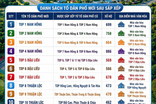 Từ ngày 1/7: 10 tổ dân phố mới ở phường Nam Hồng Lĩnh chính thức đi vào hoạt động